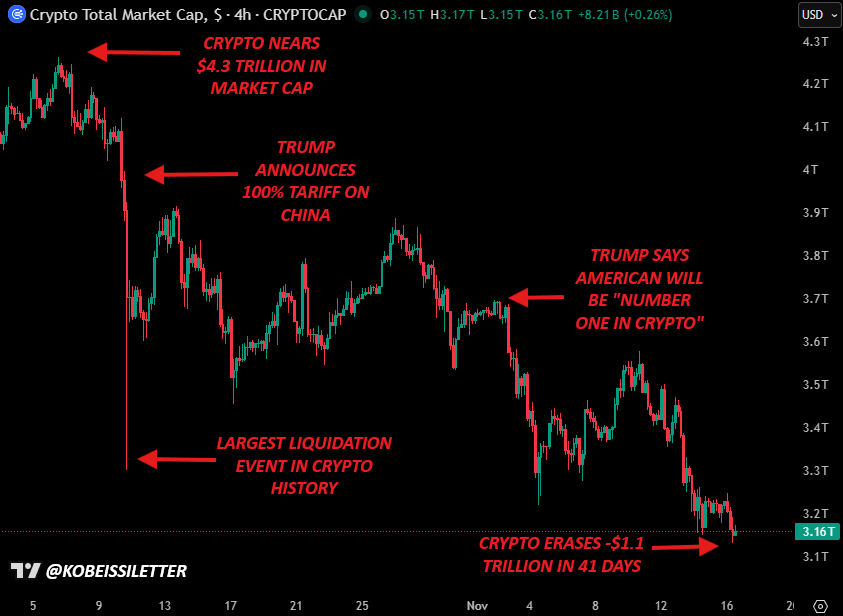 Crypto Market