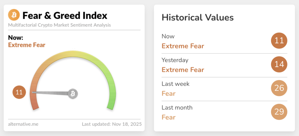 Crypto Fear & Greed Index (Source: Alternative.me)