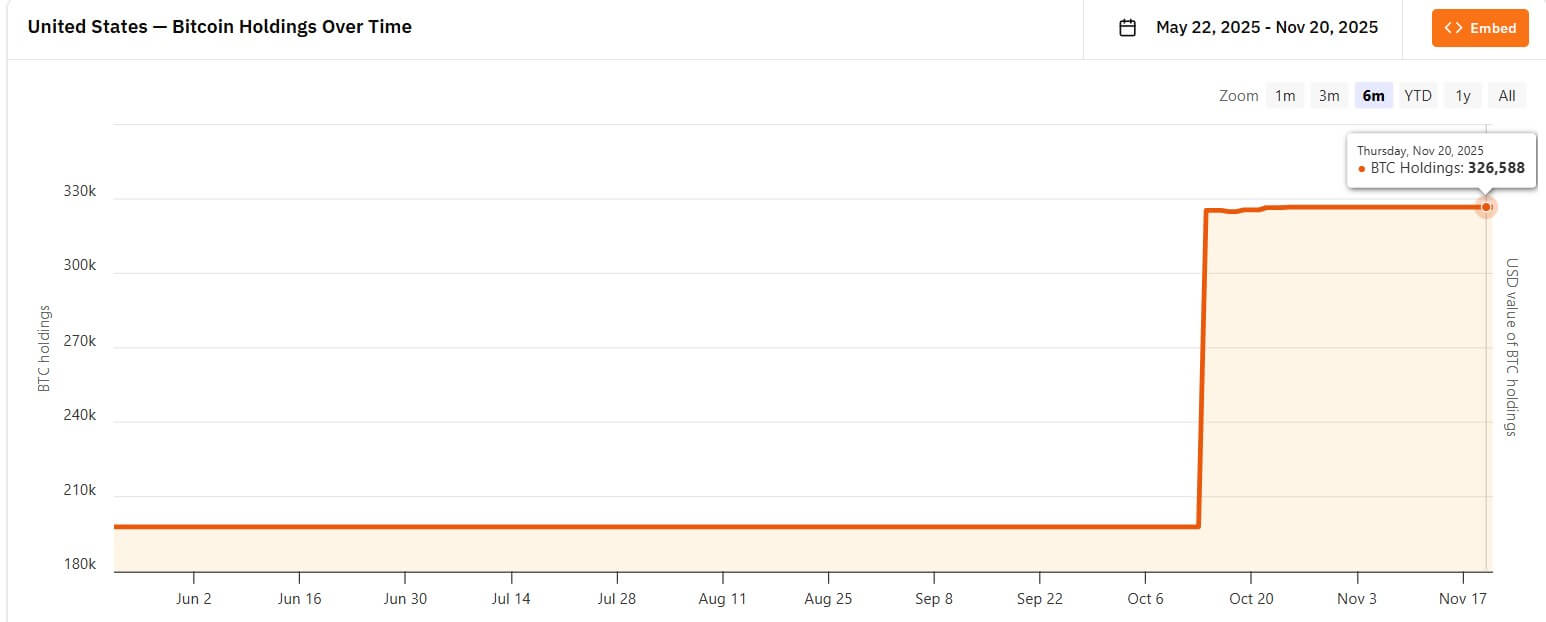 US Bitcoin Holdings