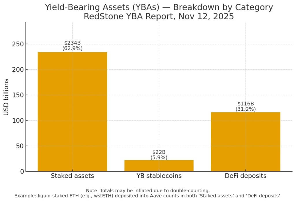 YBA breakdown