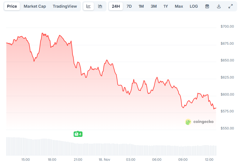 ZEC Price