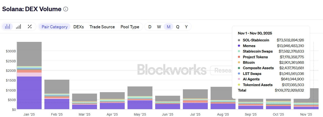 Solana DEX Volume